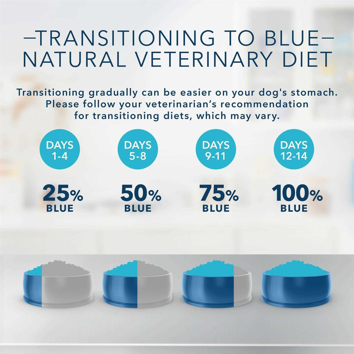 Natural Veterinary Diet HF Hydrolyzed Dry Dog Food G16784