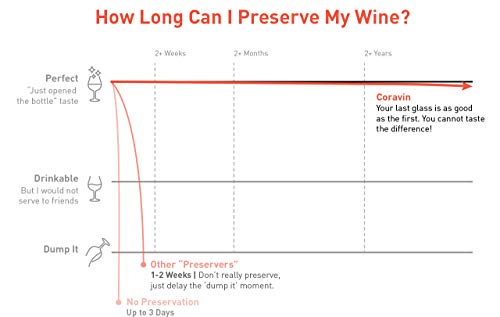 Limited Edition Wine Preservation System Bundle P9604