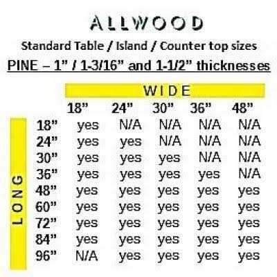 1 in. x Allwood Pine Project Panel Table Island Top P8786