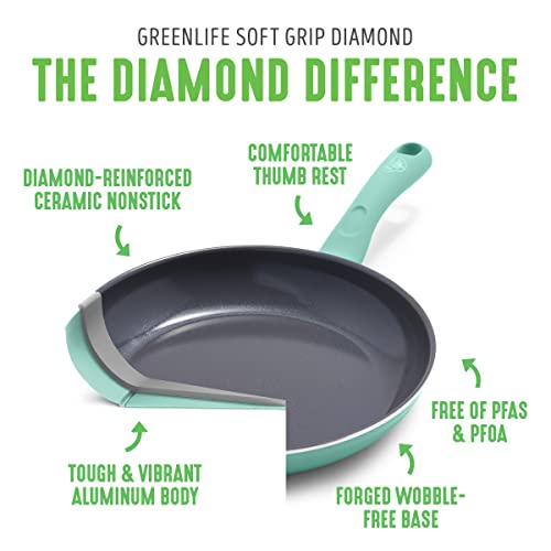 Turquoise 10" Nonstick Ceramic Frying Pan L63836