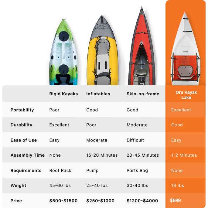 Folding Kayak A6815