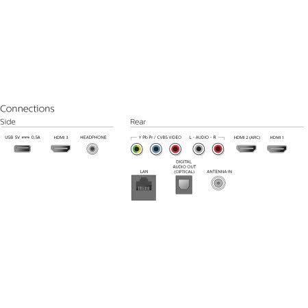 43x22 Class 4K Smart LED TV W213239