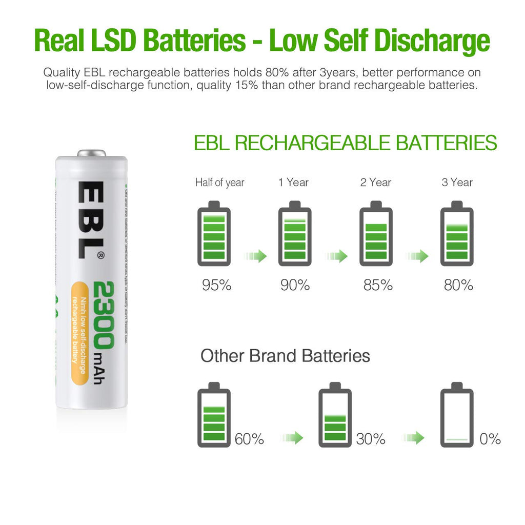 2300mAh NiMH Rechargeable AA Batteries, Pack of 12 V62675