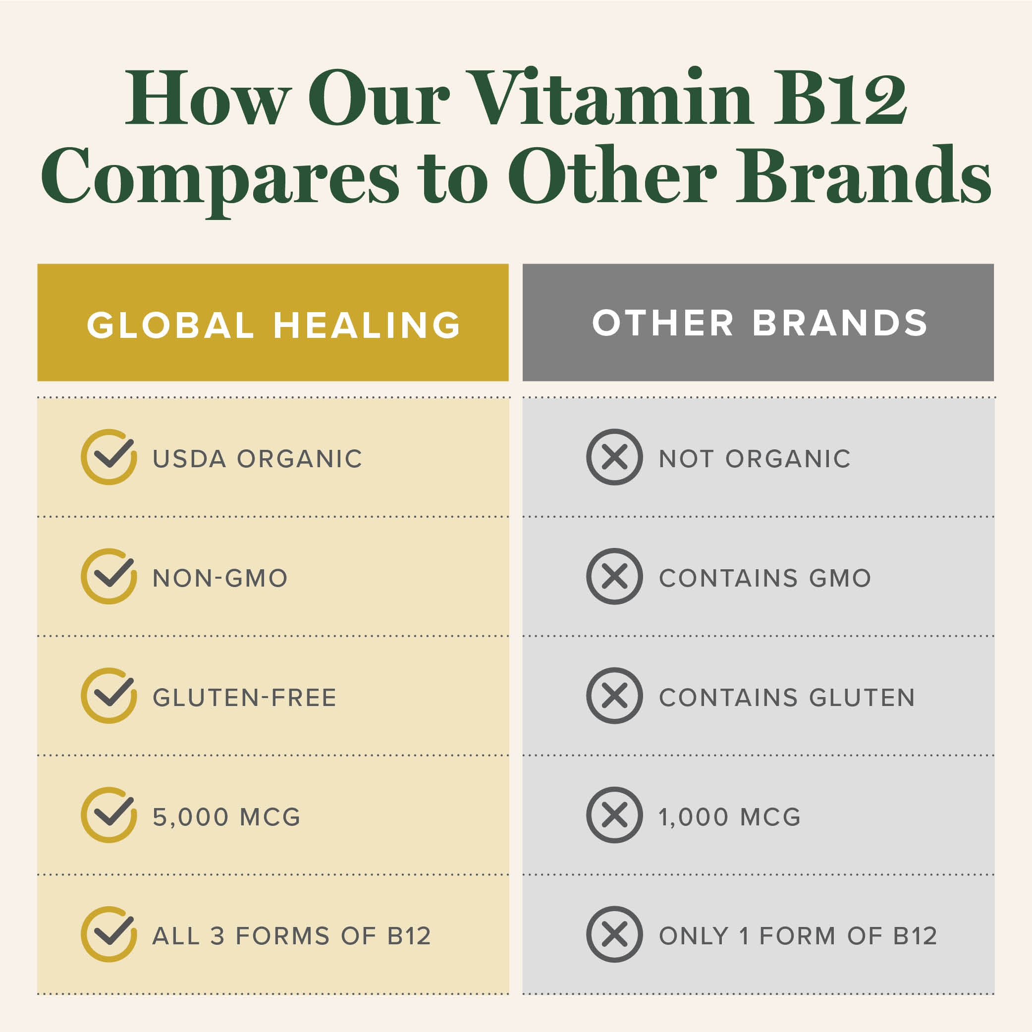 Organic Liquid Vitamin B12 Drops, 5000mcg, 1 fl oz I22795