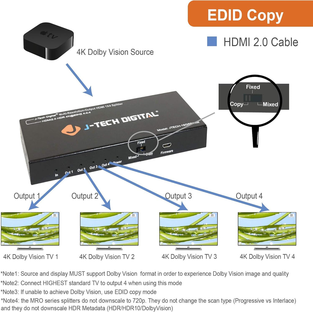 1x4 HDMI 2.0 Splitter 4K@60Hz Pack of 2 O6531