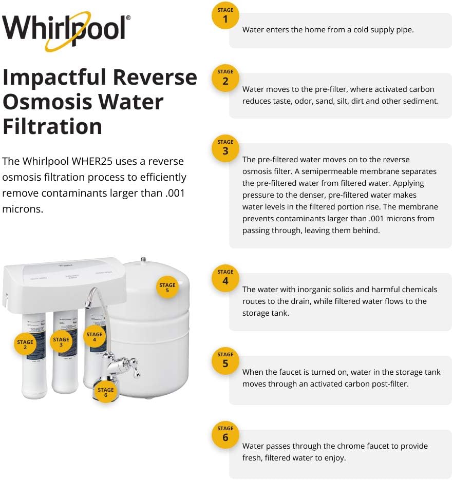 Reverse Osmosis Filtration System With Chrome Faucet, White L300035
