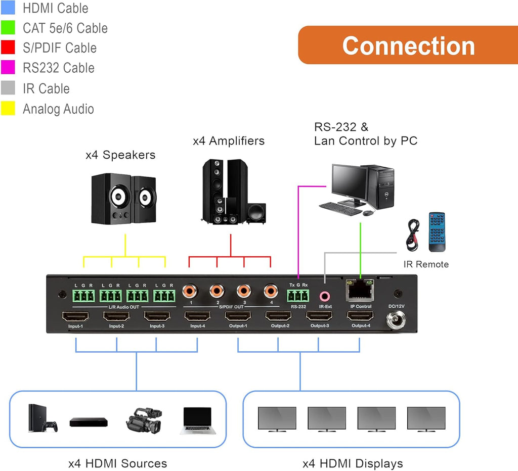 4K 4x4 HDMI Matrix Switch with Audio Outputs N708780
