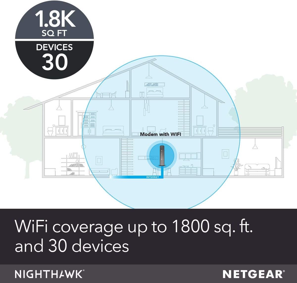 Cable Modem WiFi Router Combo K554