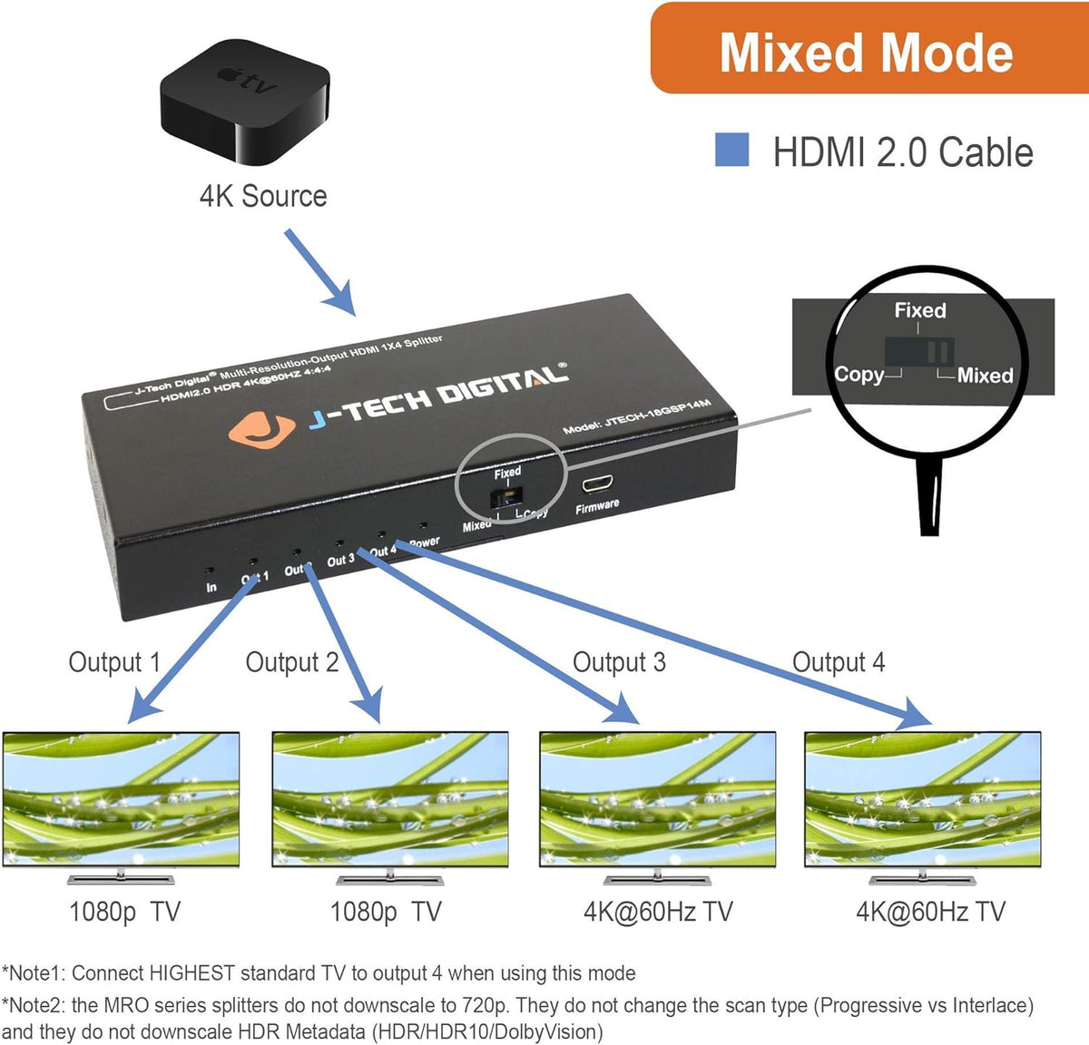 1x4 HDMI 2.0 Splitter 4K@60Hz Pack of 2 O6531