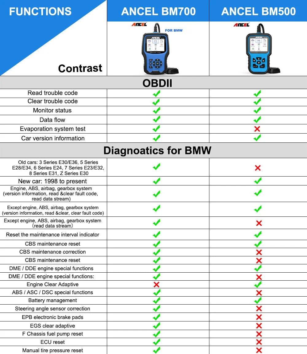 Full Systems Diagnostic Scan Tool with Oil Service Reset T679