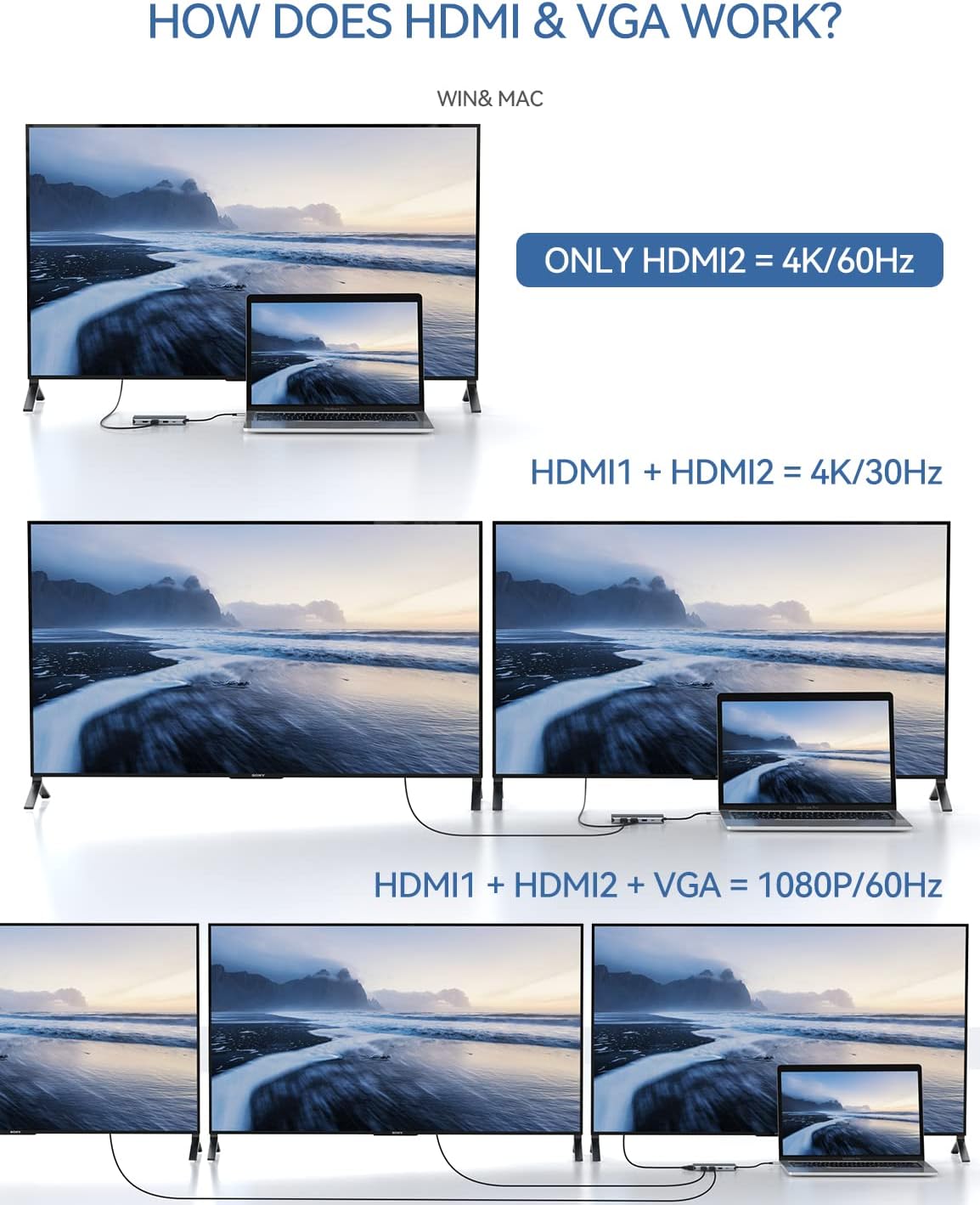 12-in-1 USB C Hub with Dual 4K HDMI, Ethernet, USB 3.0, SD Card Reader F9810