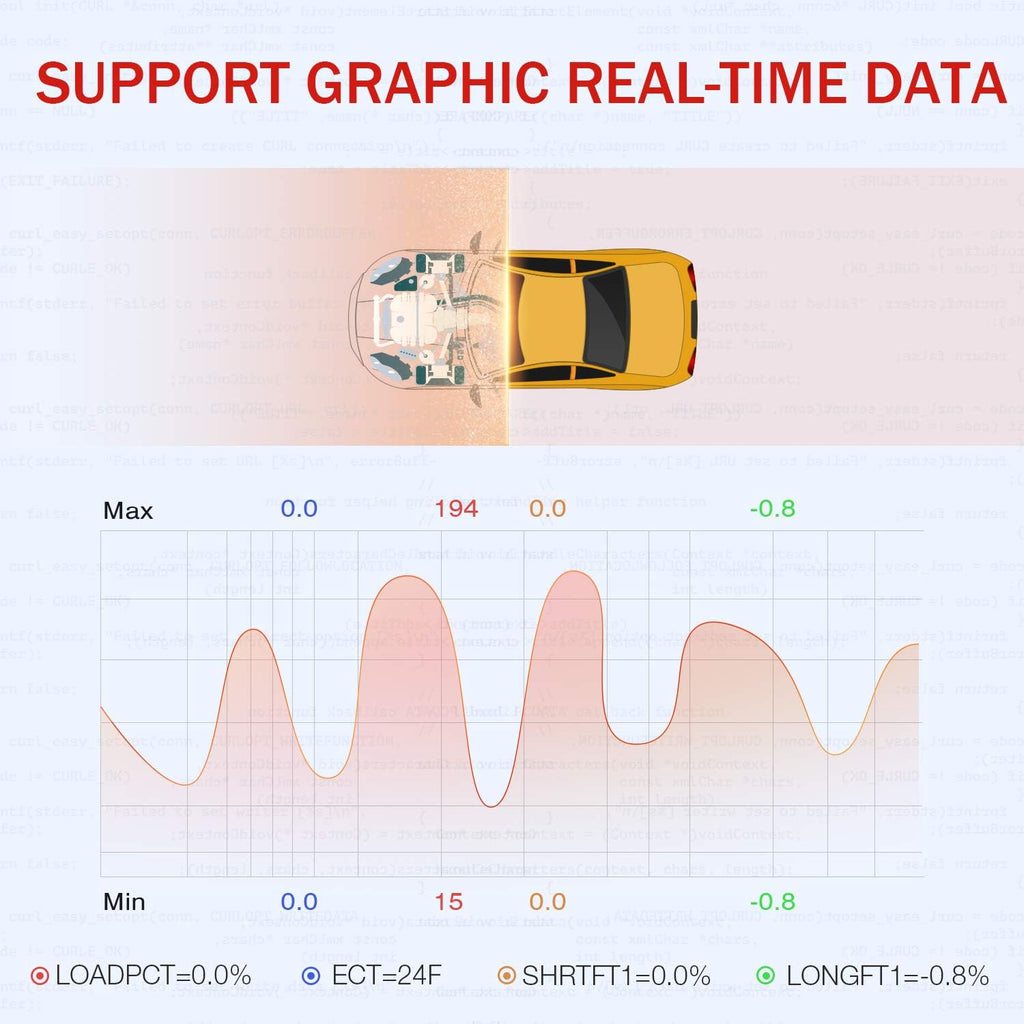 OBD2 Scanner with I/M Readiness Pack of 2 X370933